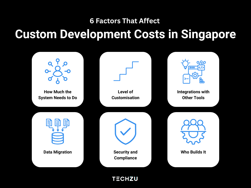 6 factors that affect custom development costs in singapore