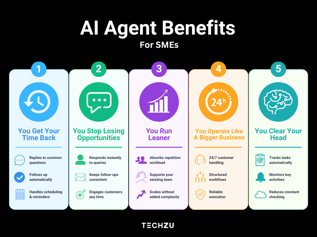 an infographic showing how ai agents can benefit singapore smes