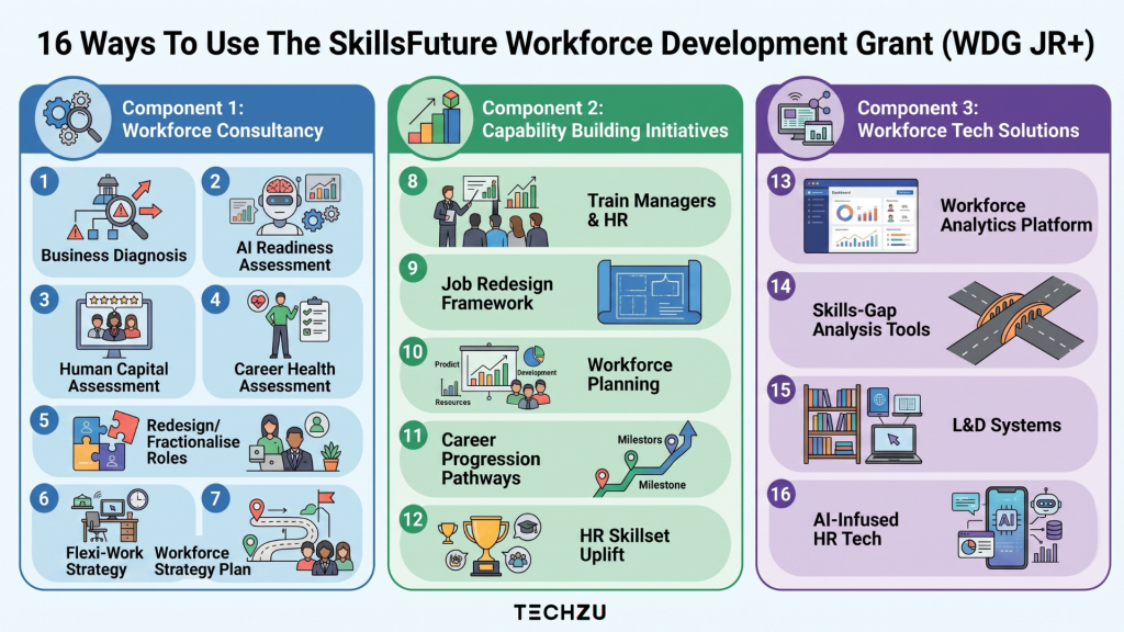 16 Ways To Use The SkillsFuture Workforce Development Grant